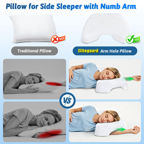Eliteguard arm hole design reduces numbness and supports natural arm positioning.