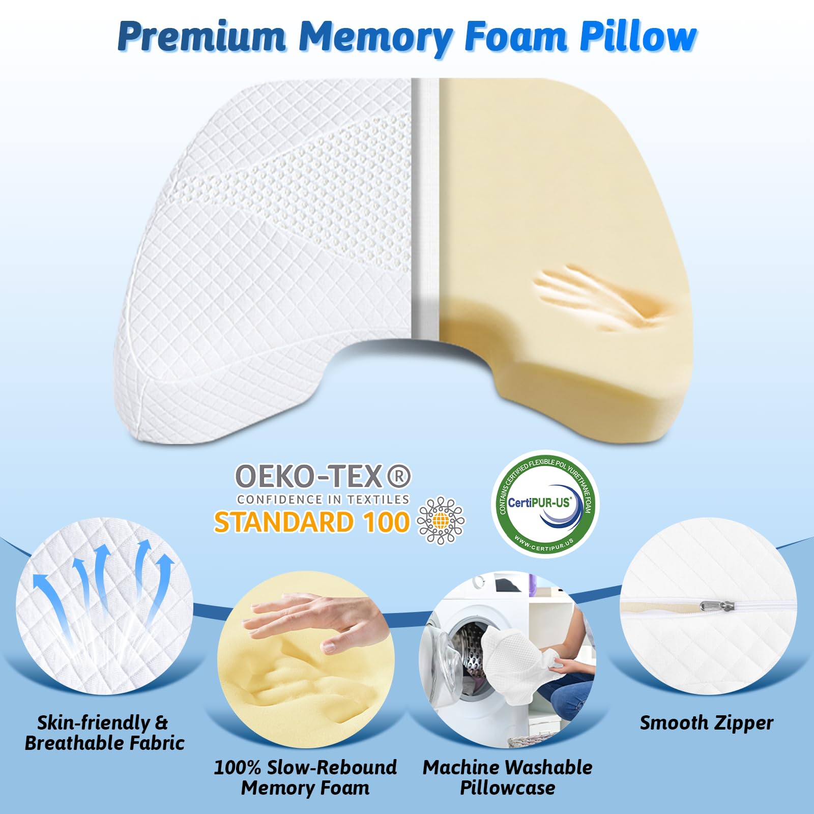 Eliteguard shoulder relief system supports the shoulder and improves comfort for side sleepers.