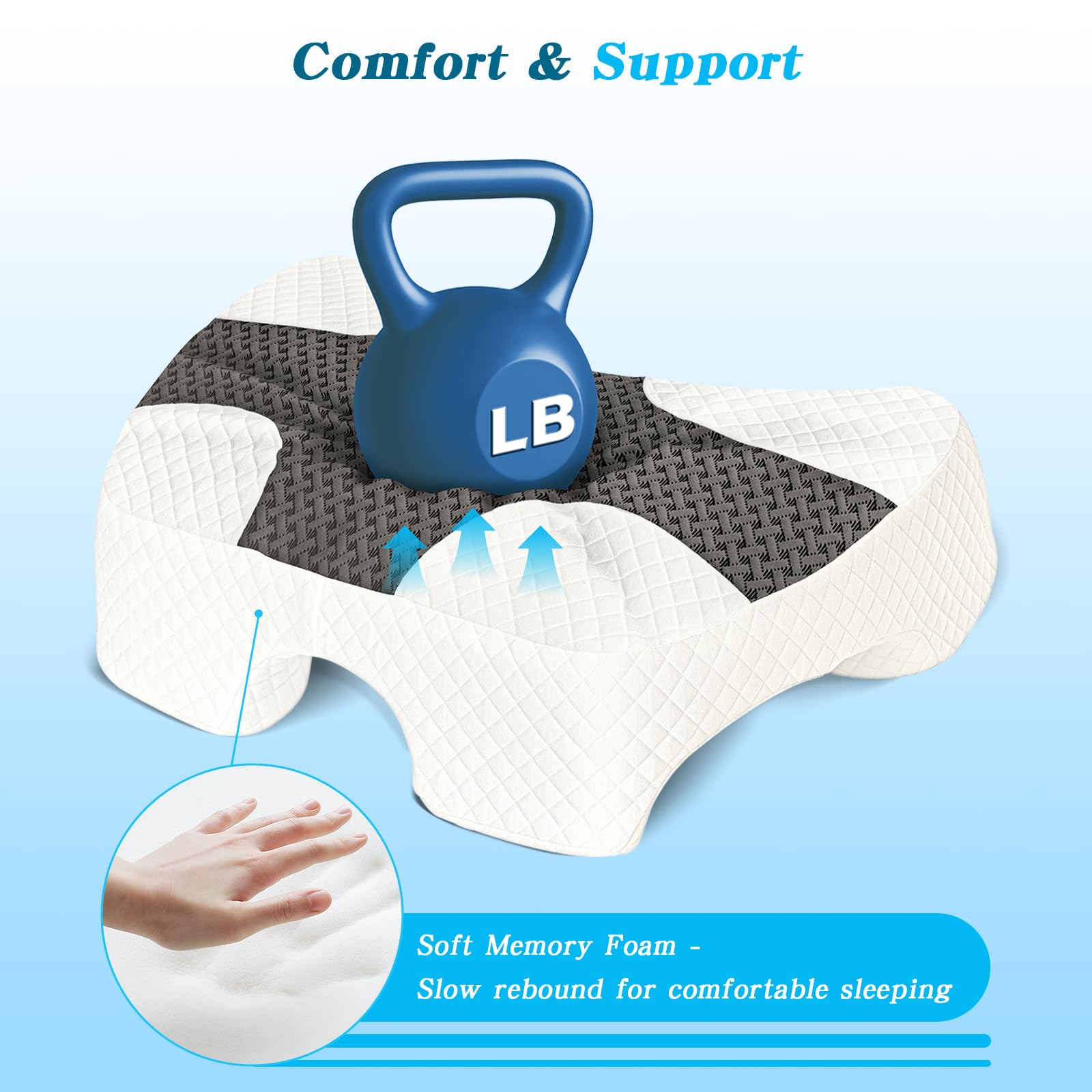 Eliteguard shoulder relief system supports proper alignment during sleep