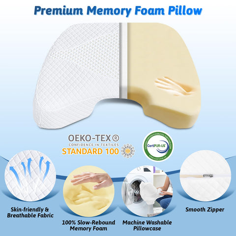 Eliteguard shoulder relief system supports the shoulder and improves comfort for side sleepers.