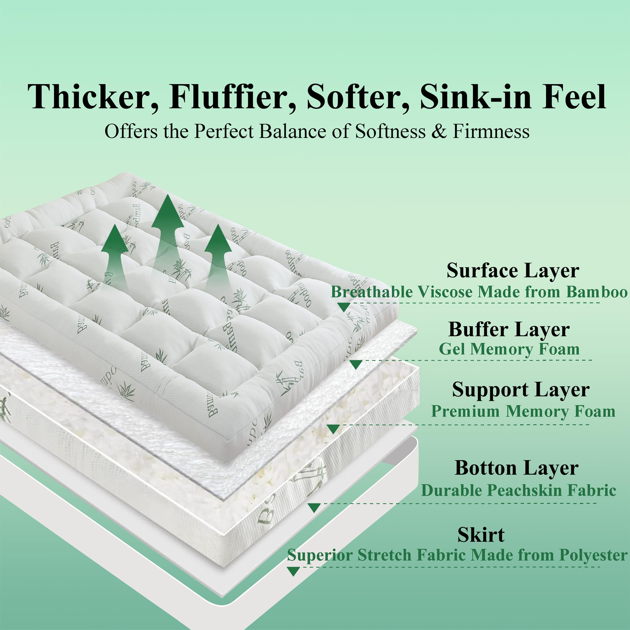 ELNIDO QUEEN topper in compressed packaging ready to expand.