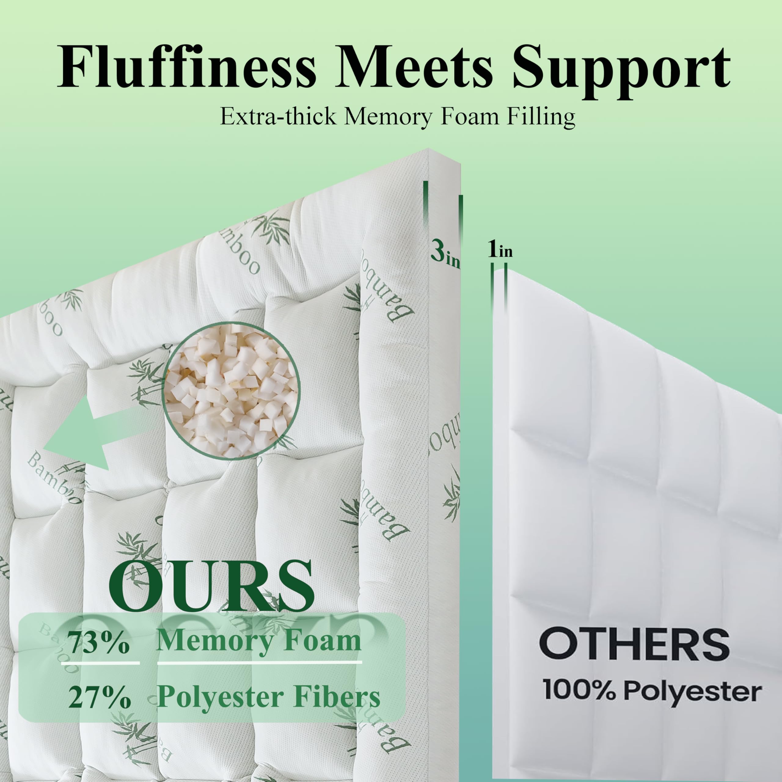 ELNIDO QUEEN topper showing deep pockets for secure fit around mattress.