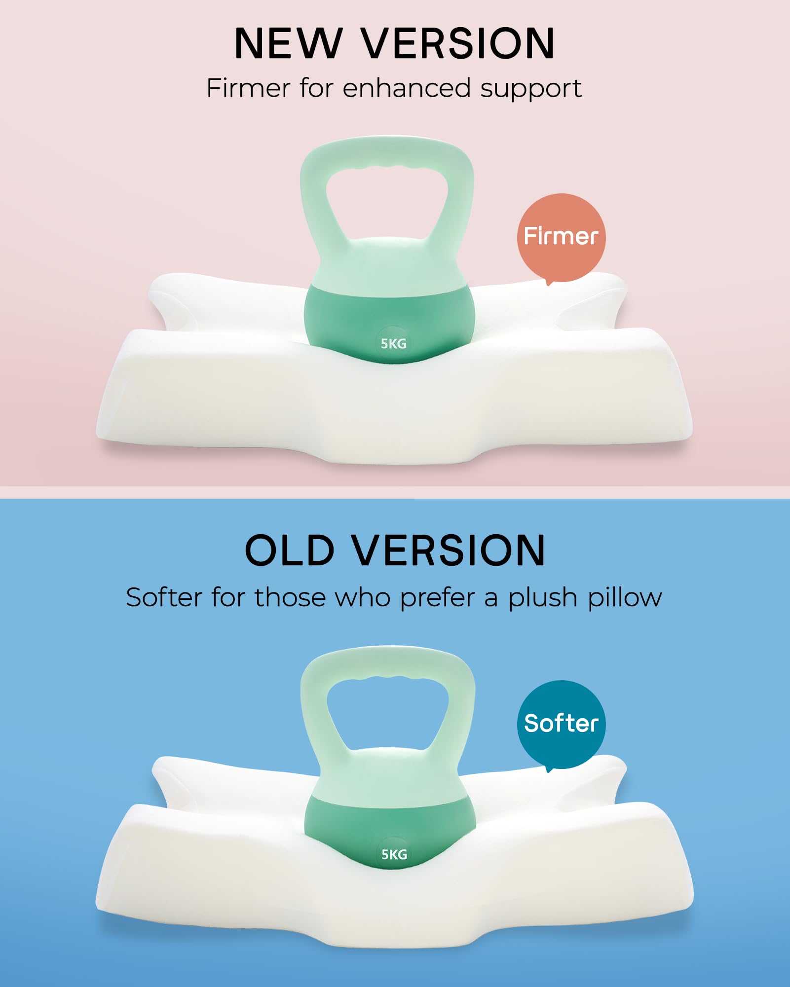 Side sleeping position view shows dual-height design for better cervical support.