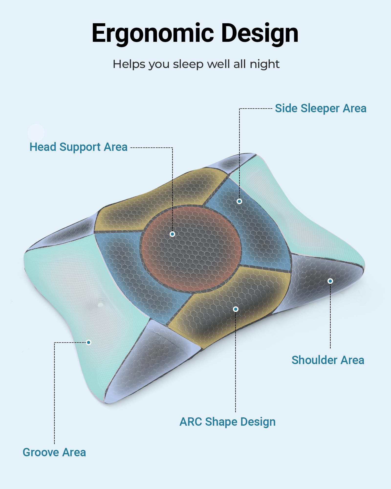 Elviros CPAP pillow breathable removable cover keeps you cool and clean.