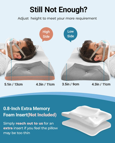 Mask-friendly area accommodates side movements during sleep.