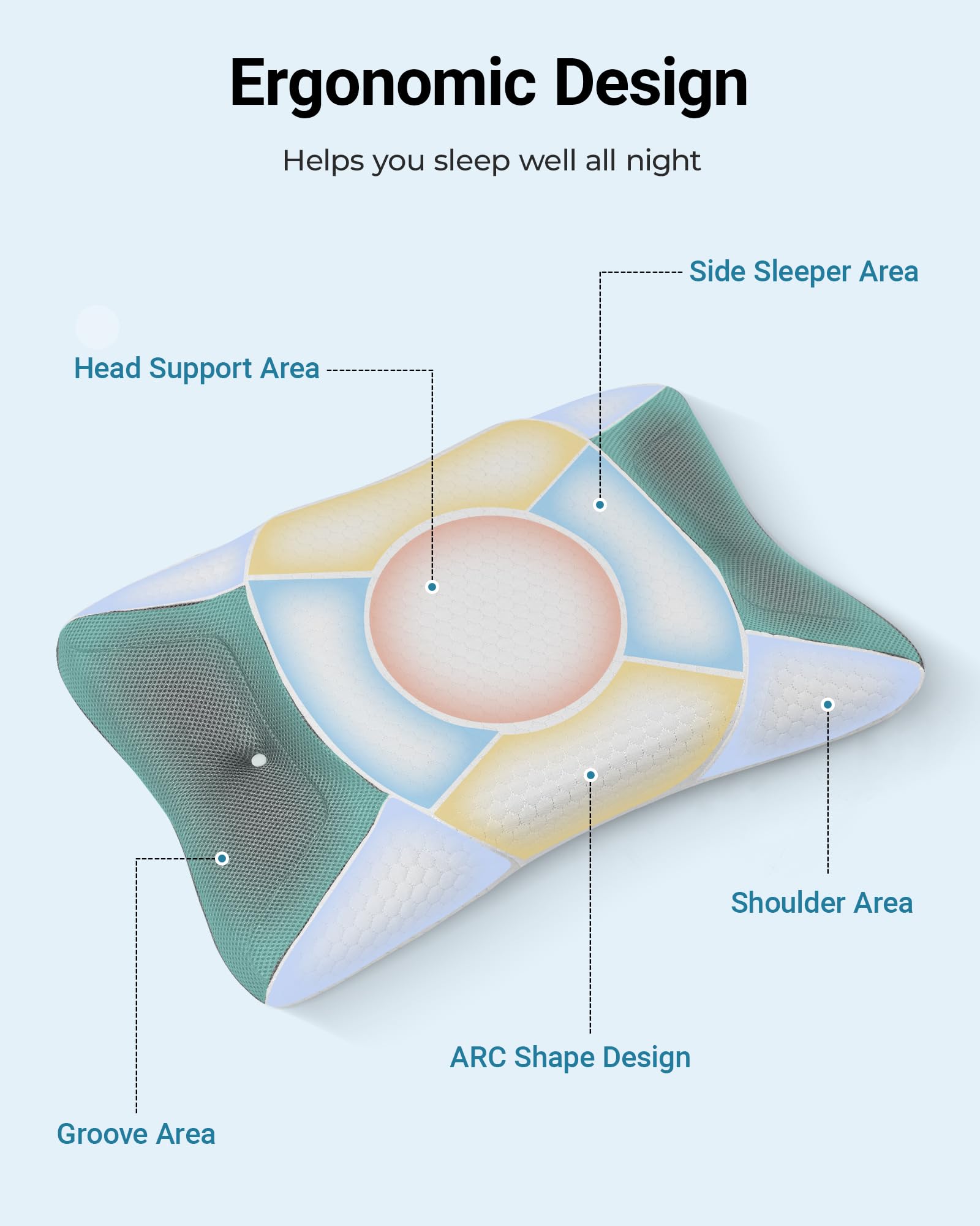 Reduces facial marks and eye discomfort for softer mornings.