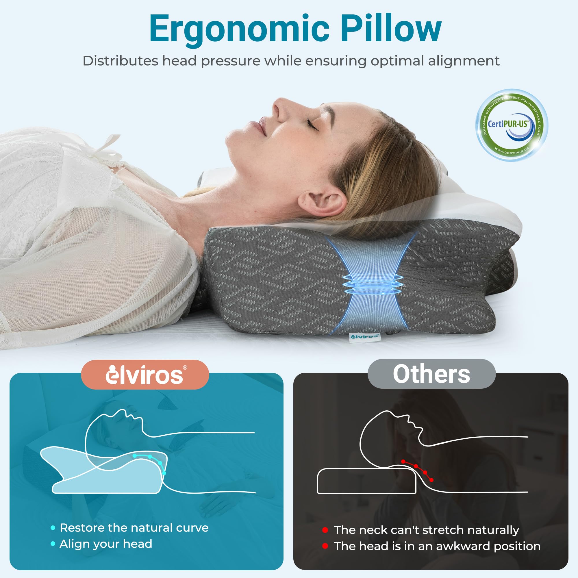 Elviros dual-height design demonstrates back and side sleeping alignment.