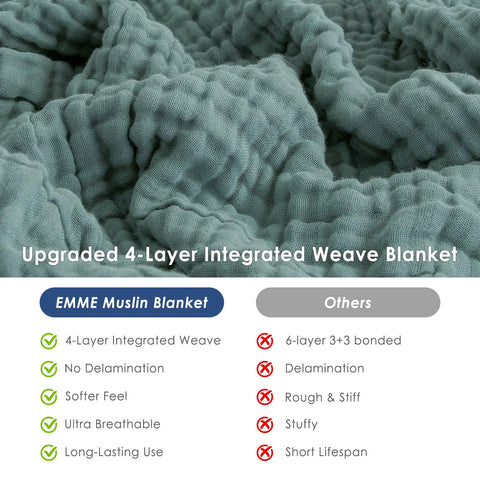 EMME blanket on a bed demonstrates easy layering options