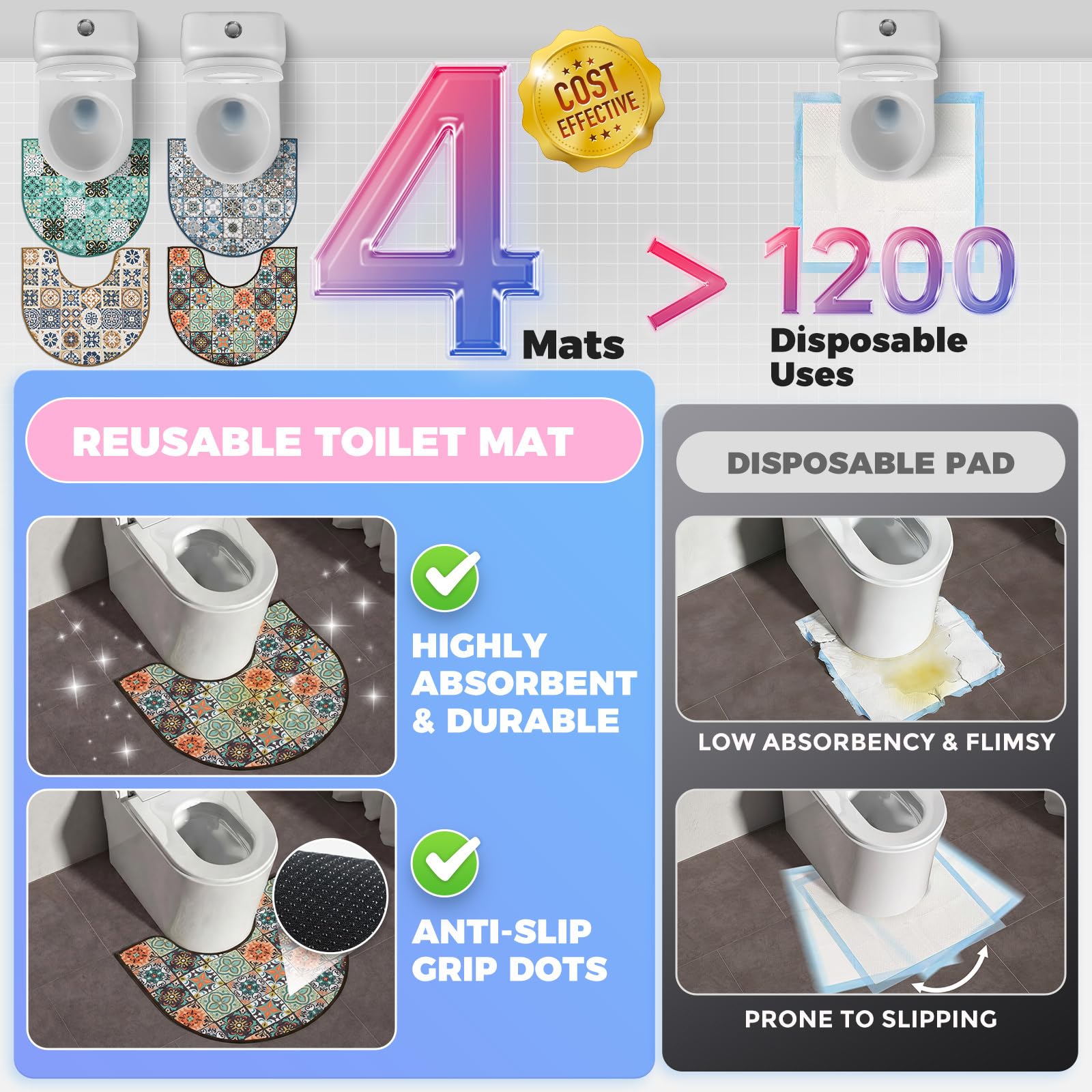 Enifine washable, reusable mat stays soft after many machine washes.