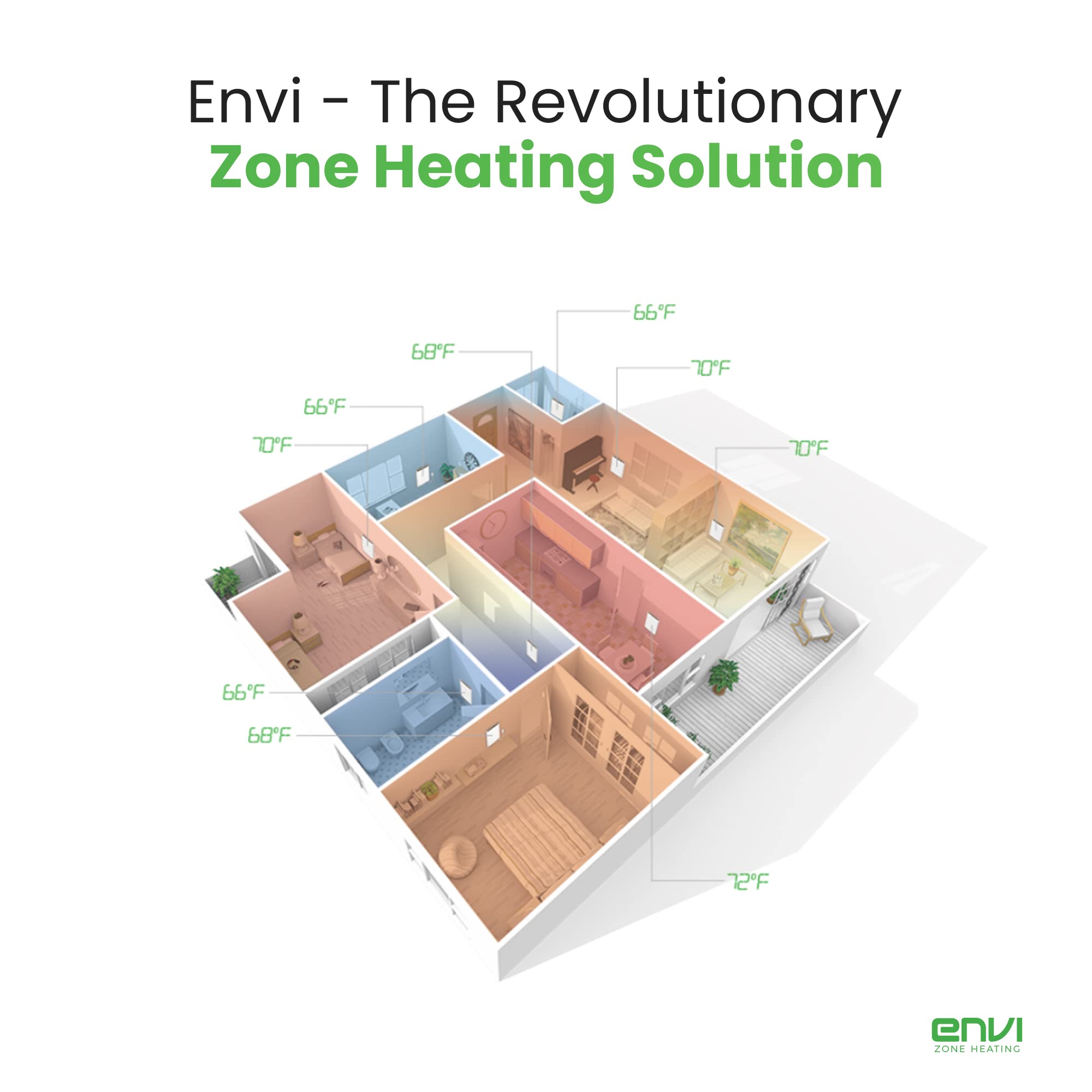 ENVI plug-in wall heater safety sensor image, safe use around children.
