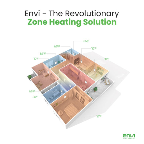 ENVI plug-in wall heater safety sensor image, safe use around children.
