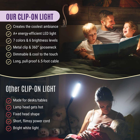 Ergojojo Saturn clip-on lamp uses kid-friendly vinyl and silicone.