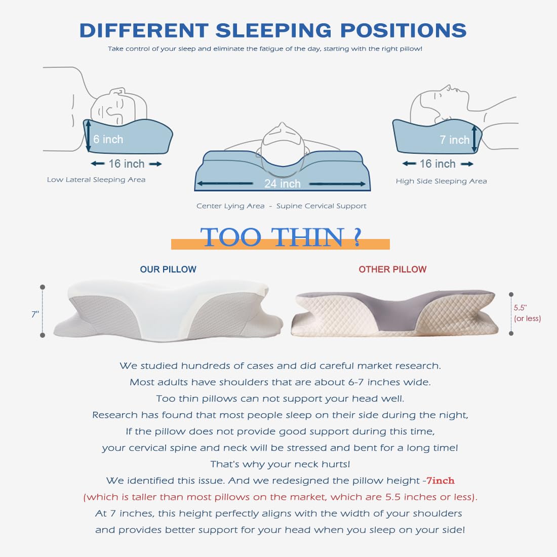EUCIOR 7-inch loft illustration for proper neck alignment