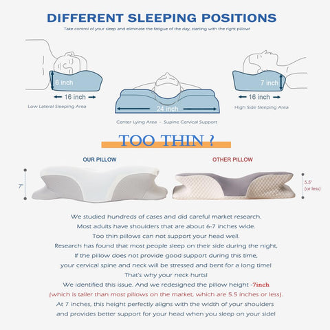 EUCIOR 7-inch loft illustration for proper neck alignment