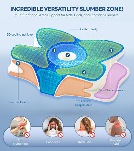 EUCIOR memory foam contour close-up highlighting shape memory