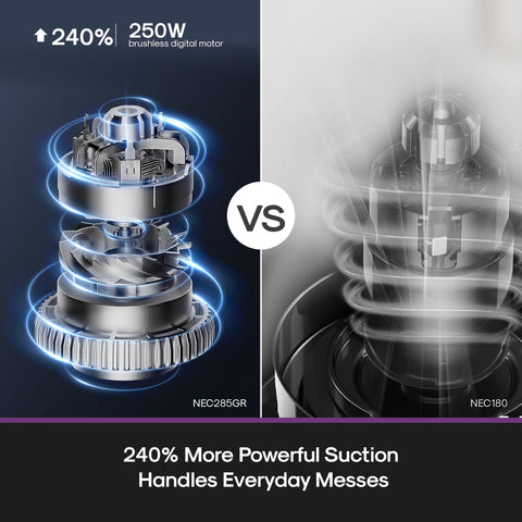 NEC280WH delivers up to 40-minute runtime in Eco mode for whole-home cleaning.