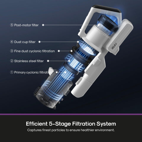 LED headlights illuminate tight corners under furniture for precise cleaning.