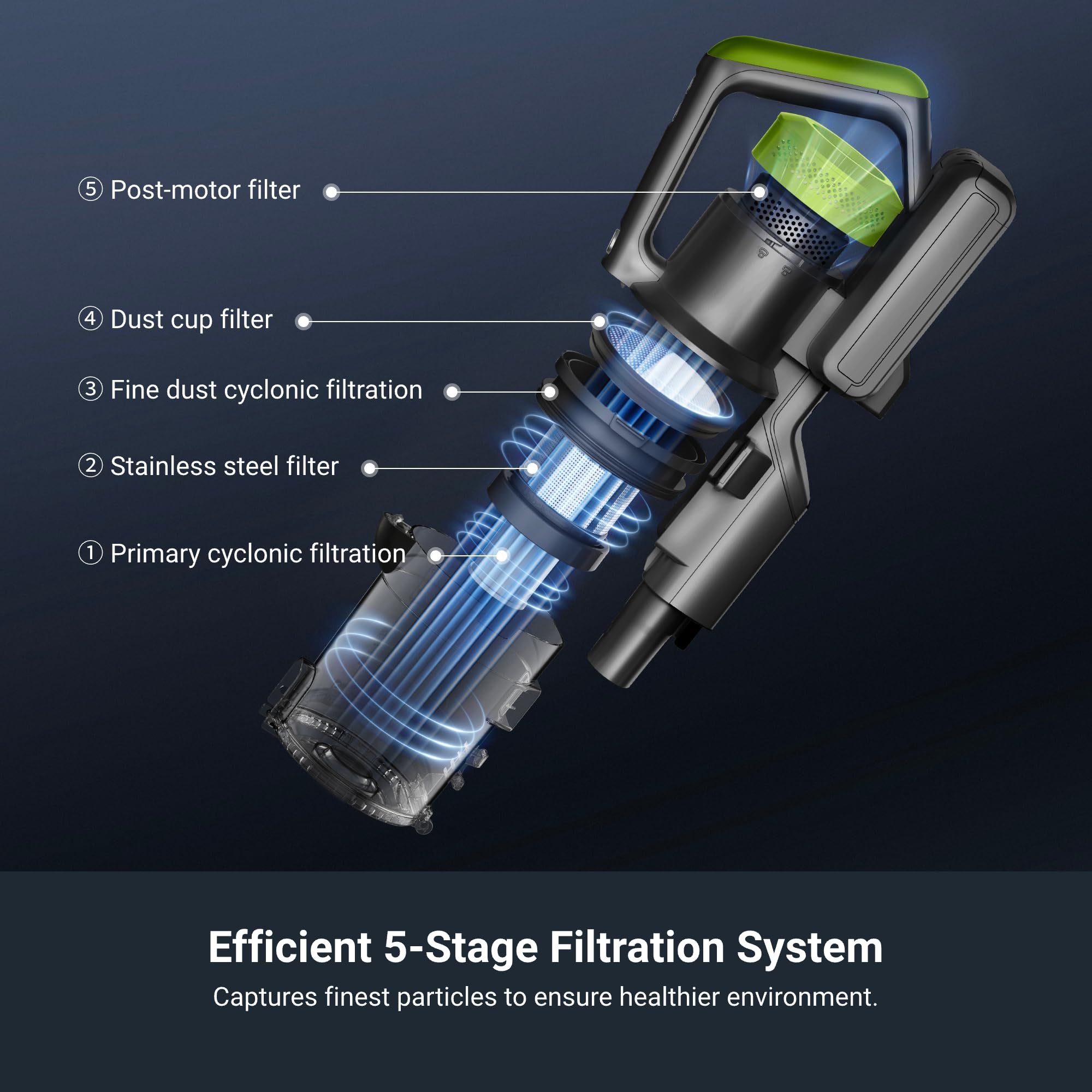 Three power modes and bright LED light support flexible cleaning.