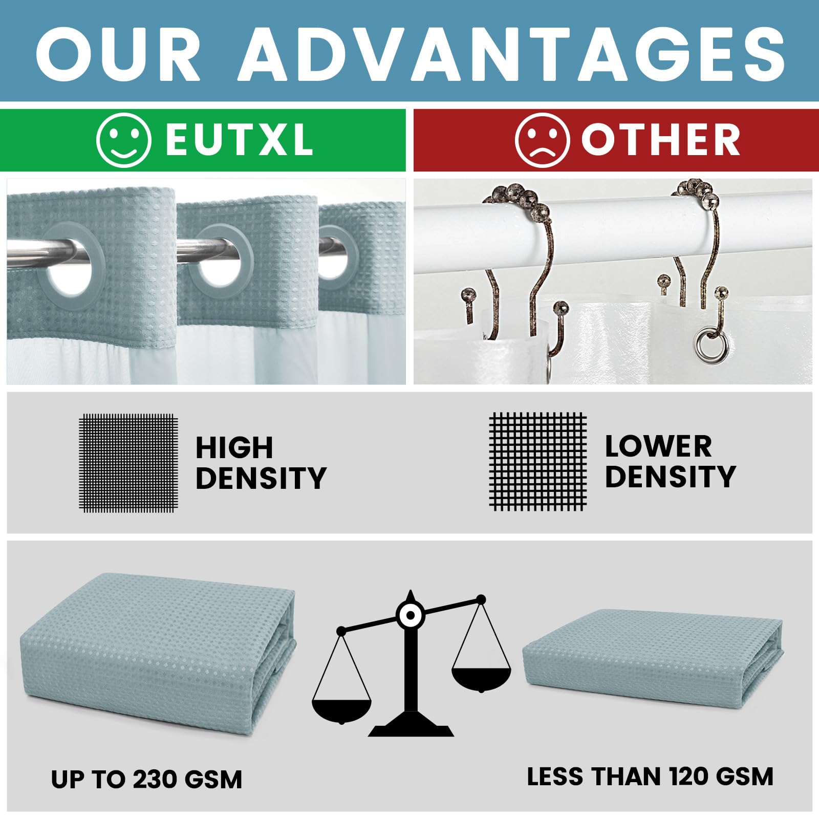 Close-up of EUTXL Fog Blue no-hook shower curtain waffle texture for premium feel.