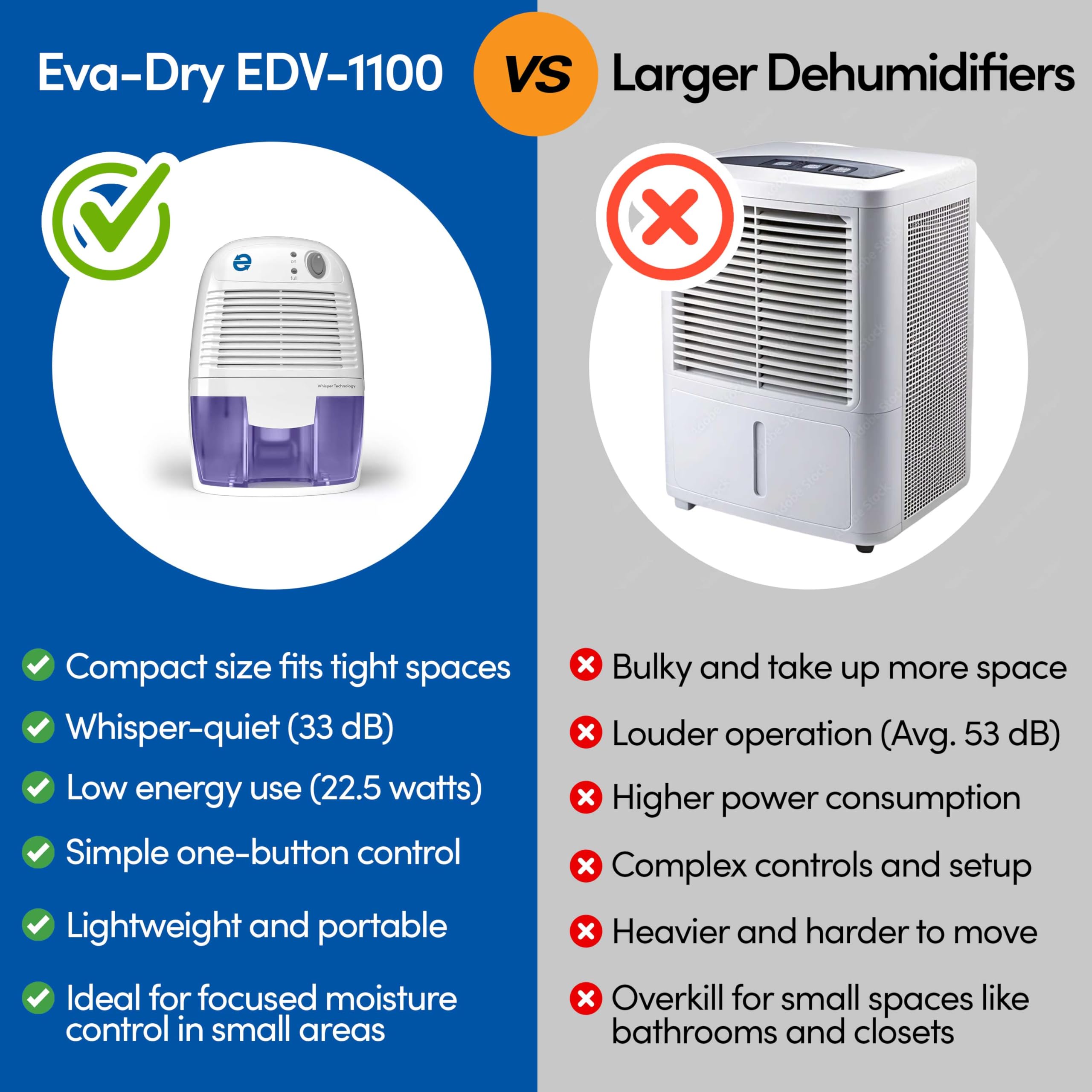 Eva-Dry EDV-1100 auto shut-off indicator demonstrates safe overflow protection.