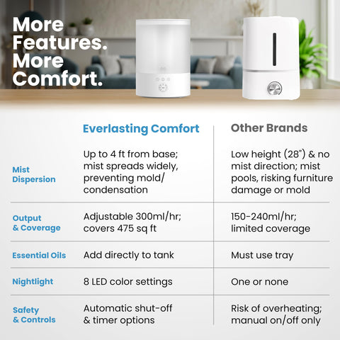 Everlasting Comfort humidifier mist level control with high, medium, and low options