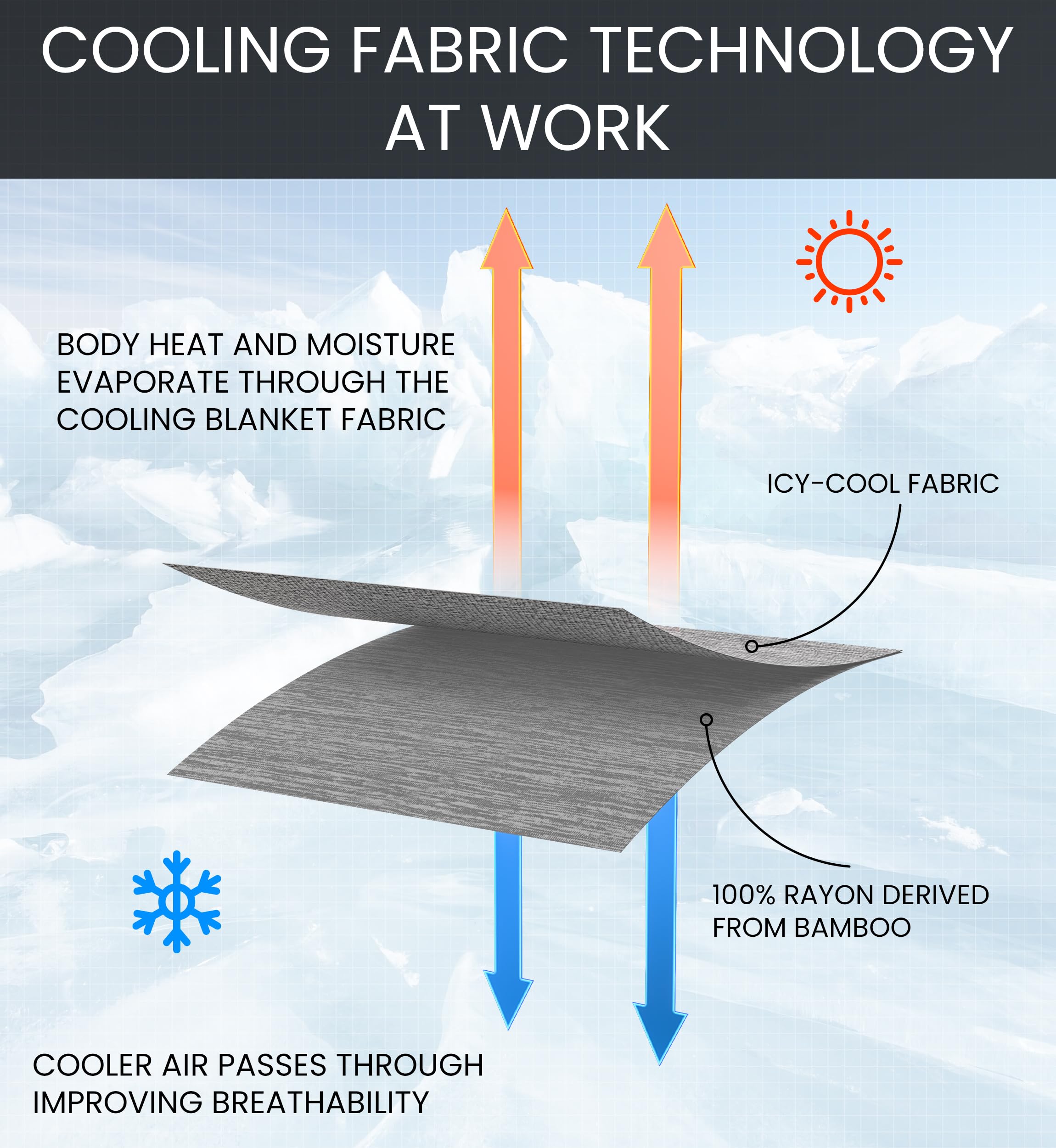 Everlasting Comfort machine-washable cooling blanket ready for easy care