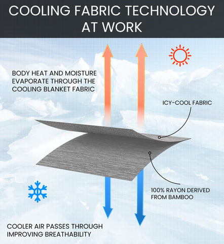 Everlasting Comfort machine-washable cooling blanket ready for easy care