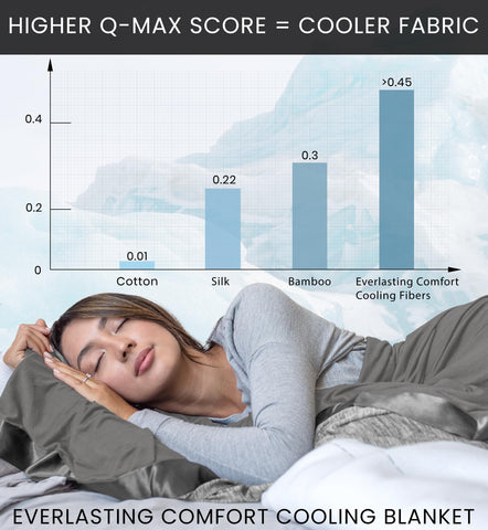 Everlasting Comfort summer-winter breathable blanket laid flat for versatile use