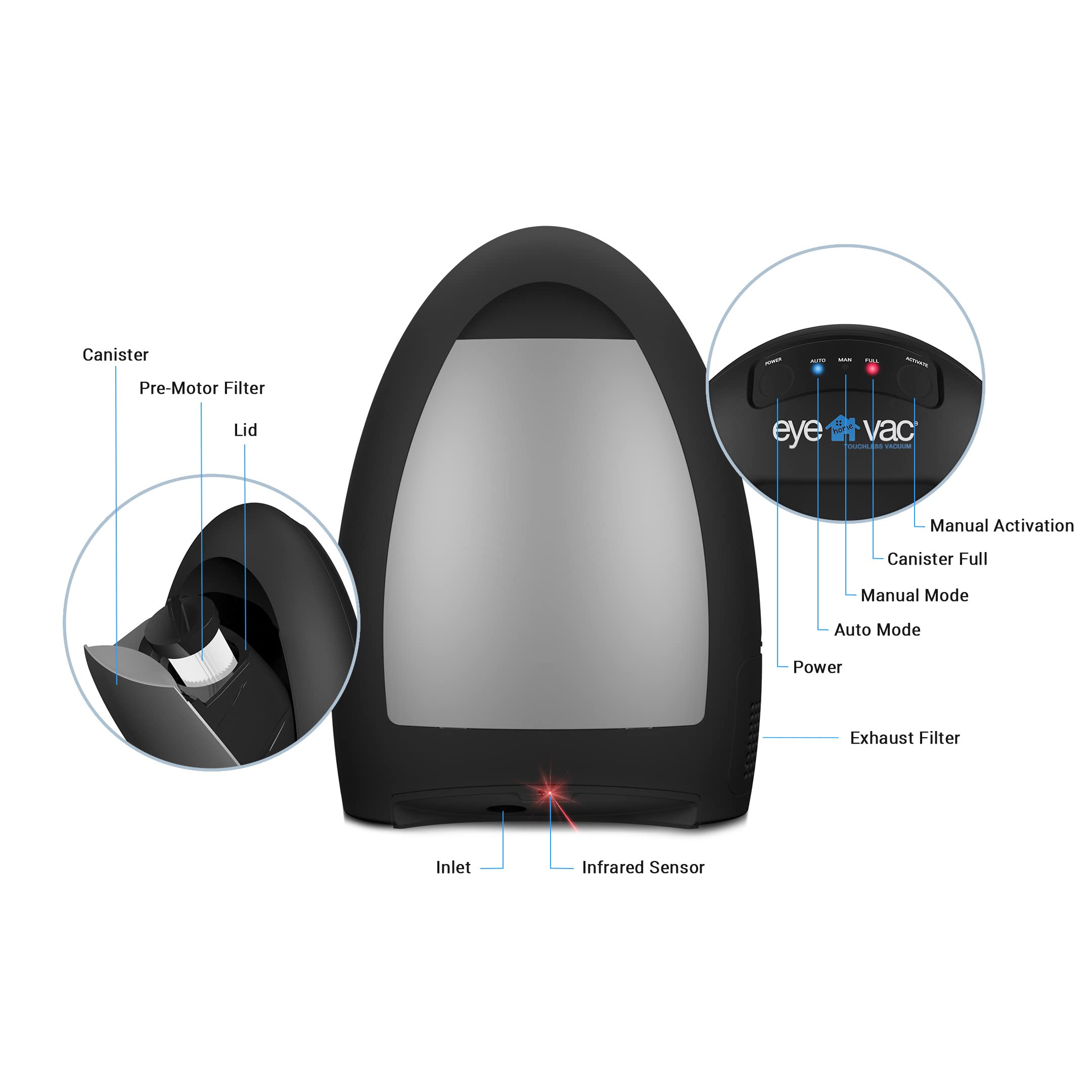 EyeVac 1000W power cleans hard floors during sweeping.