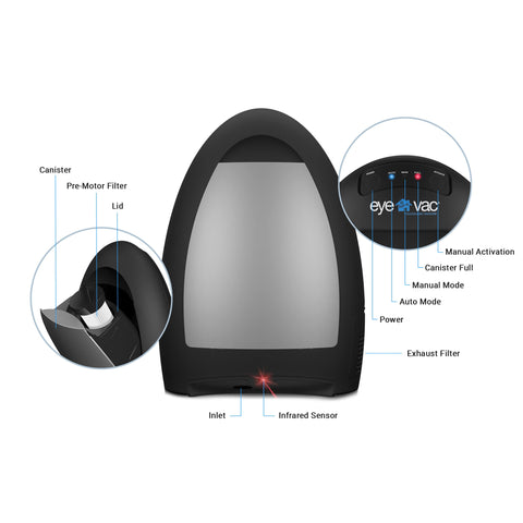 EyeVac 1000W power cleans hard floors during sweeping.