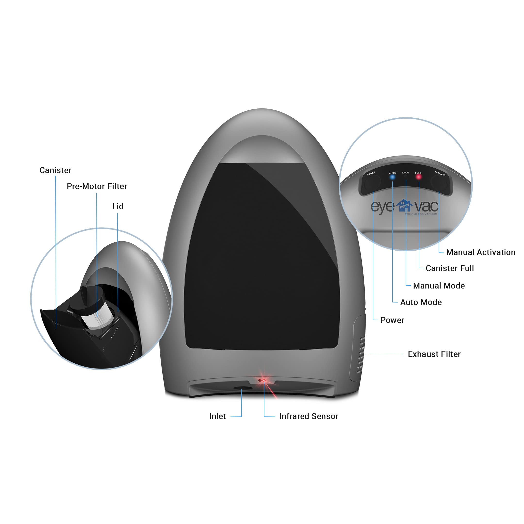 EyeVac emptying canister with removable lid and pre-motor filter for easy maintenance.