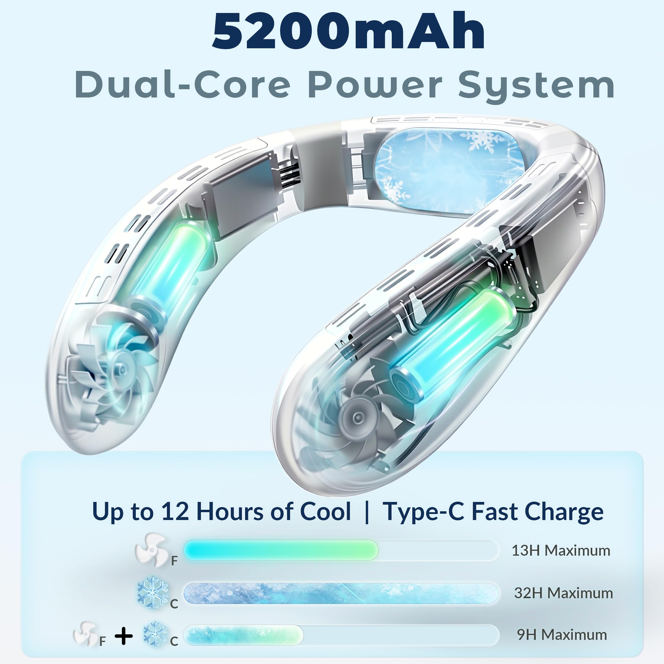 FAMOTANSIA neck fan LED display shows speed, mode, and battery life.