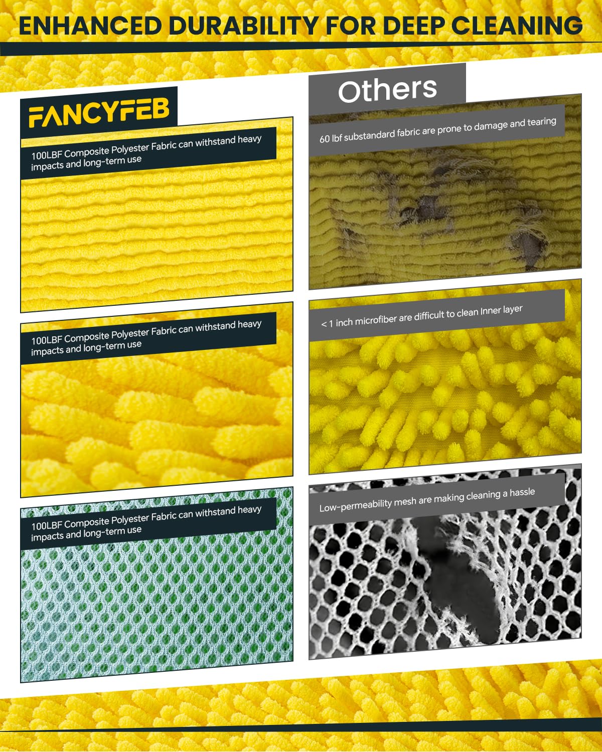 FANCYFEB 1450gsm fabric protects shoes during machine washing.
