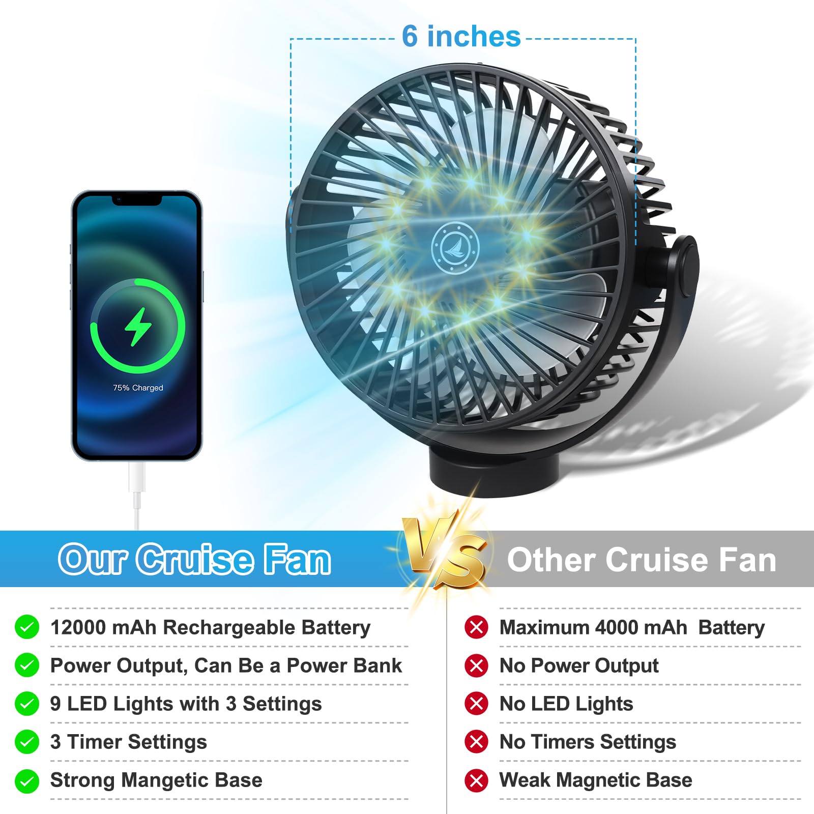 Fanopera cruise-safe 8-inch fan fits cabin spaces and carry-on luggage.