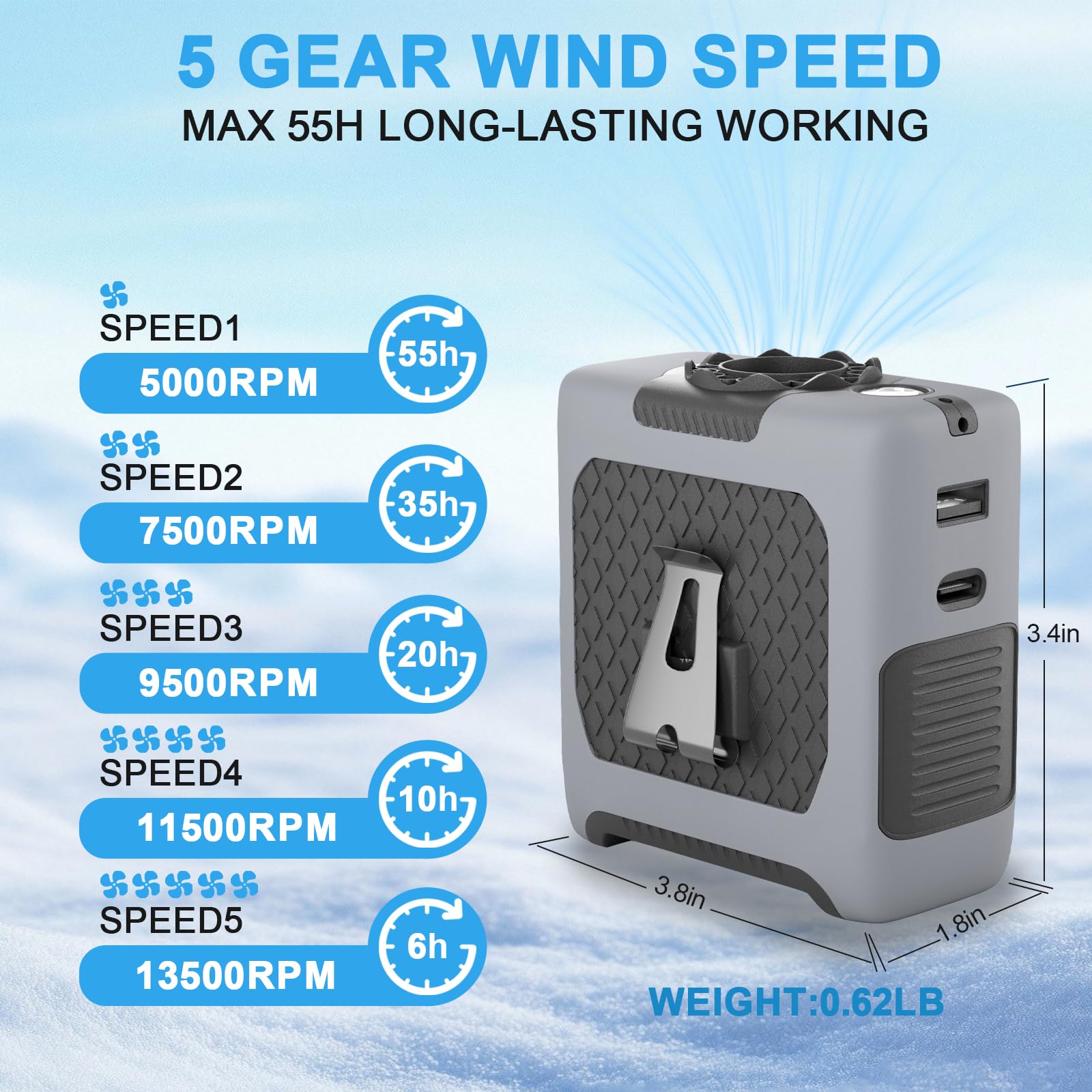 FansyJKJ five-speed control adjusts wind for any setting.