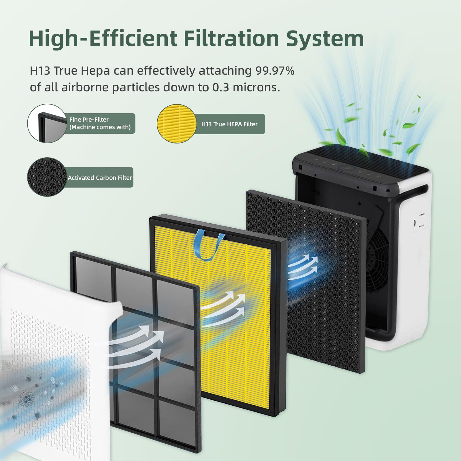 Fanulter Vital 200S activated carbon filter—reduces odors and smoky smells.