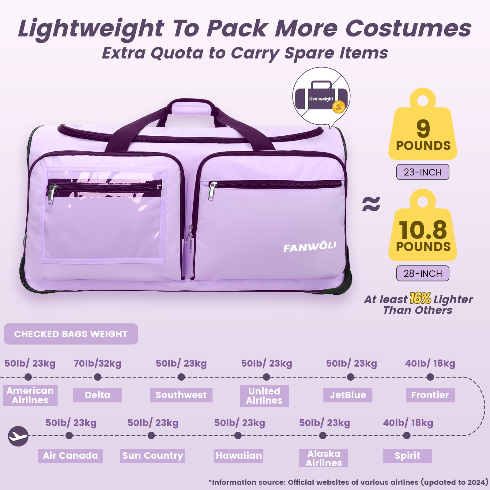 Fanwoli travel-ready dance bag fits in airline overhead compartments.