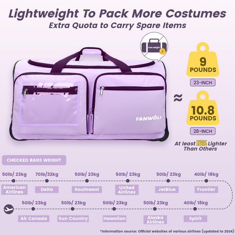 Fanwoli travel-ready dance bag fits in airline overhead compartments.