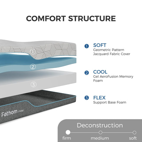 Gel memory foam layer contours the body for cooling and support