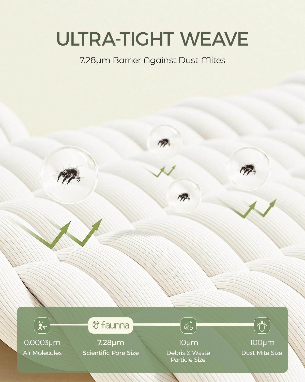 FAUNNA mite-blocking pillow protector highlights double protection against dust mites