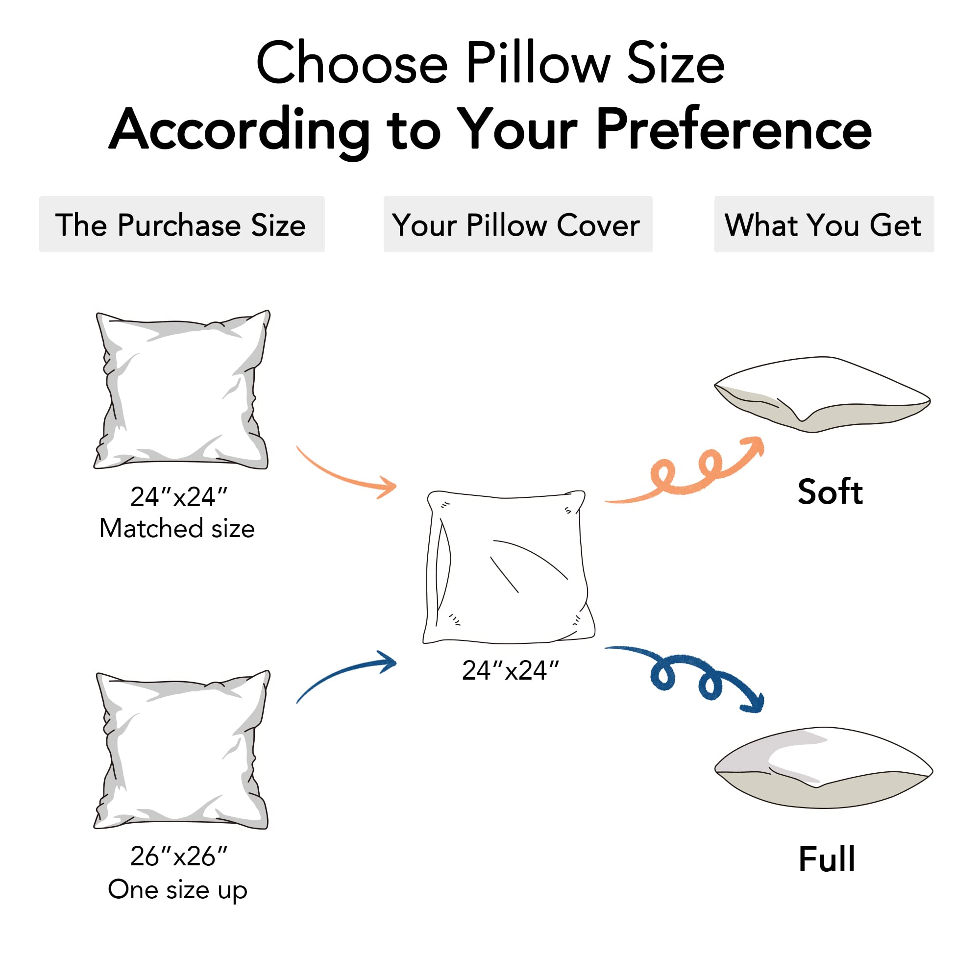 FAVRIQ machine-washable pillow insert for easy care.