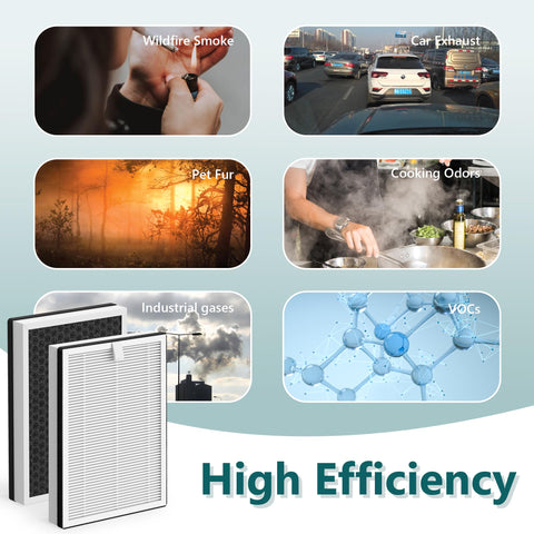 FCFMY activated carbon layer targets odors and VOCs in your home