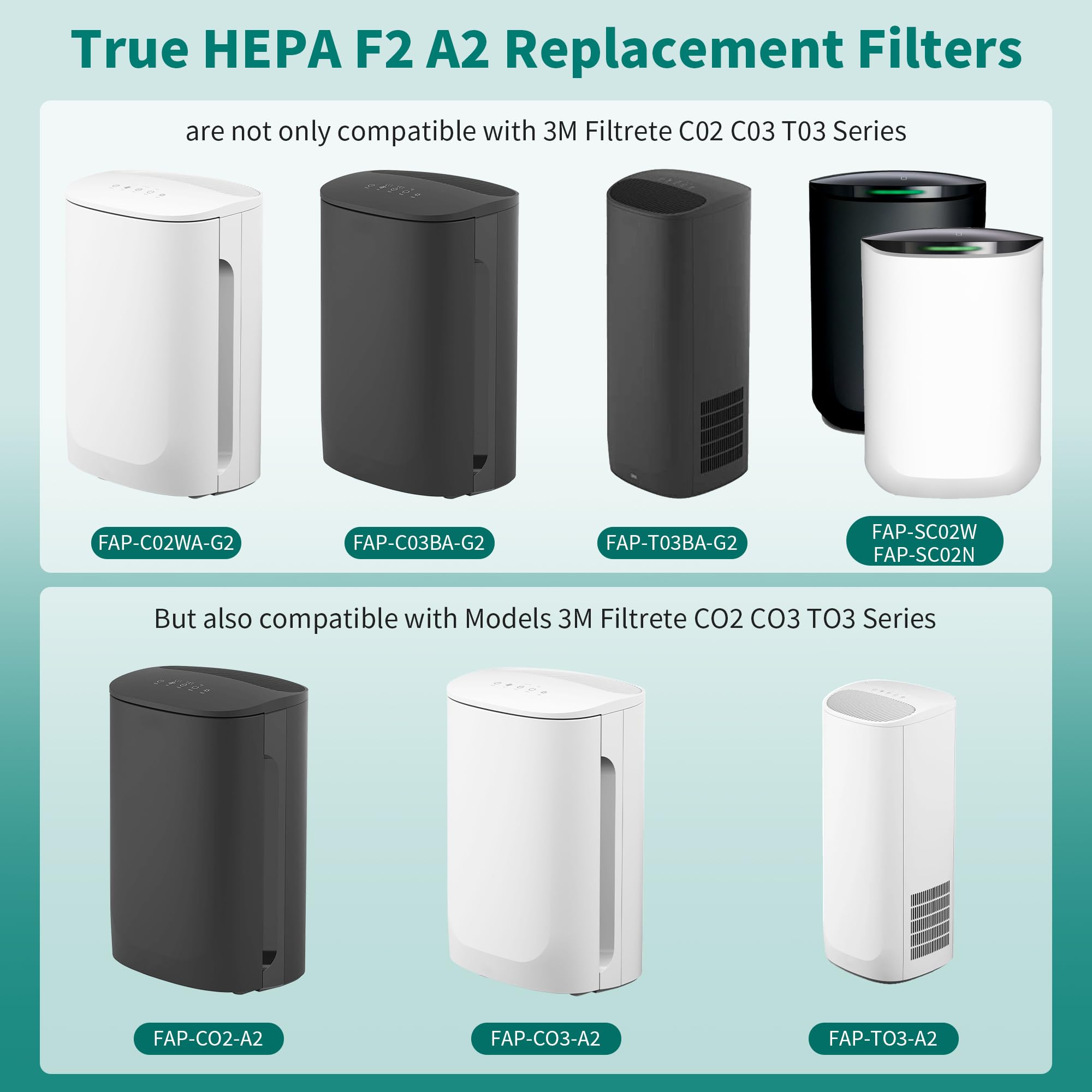 FCFMY F2 A2 true HEPA filter captures fine particles for cleaner air.