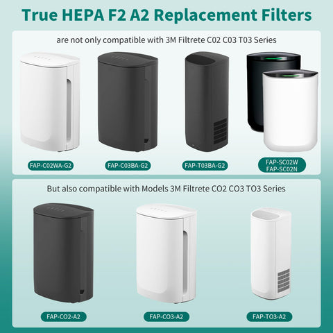 FCFMY F2 A2 true HEPA filter captures fine particles for cleaner air.