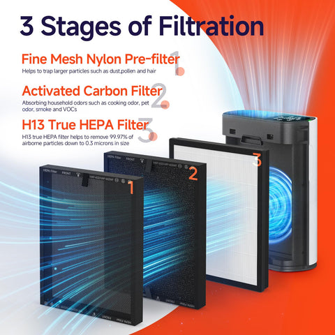FCFMY HAP602 activated carbon filter reduces odors and smoke effectively