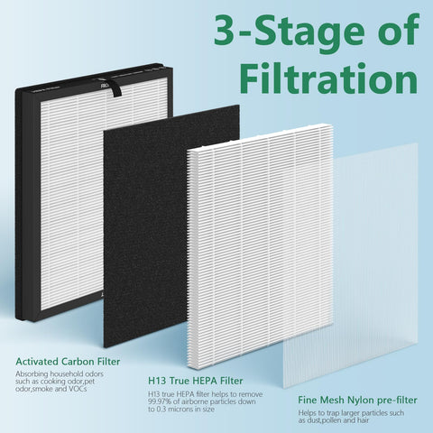 FCFMY HAP603 filter pack side view, compact, budget-friendly replacement option