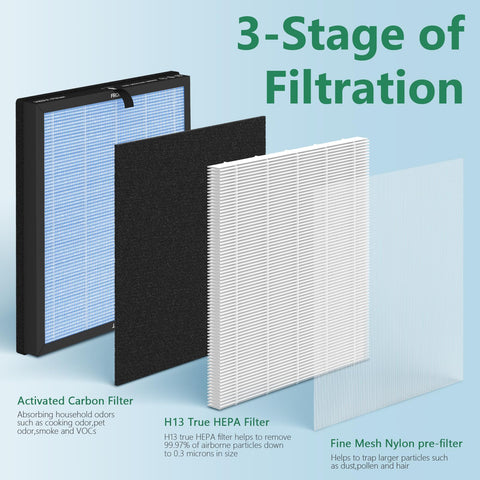 Activated carbon layer reduces odors and VOCs in rooms