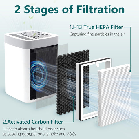 FCFMY activated carbon filter absorbs odors in Oxypure systems