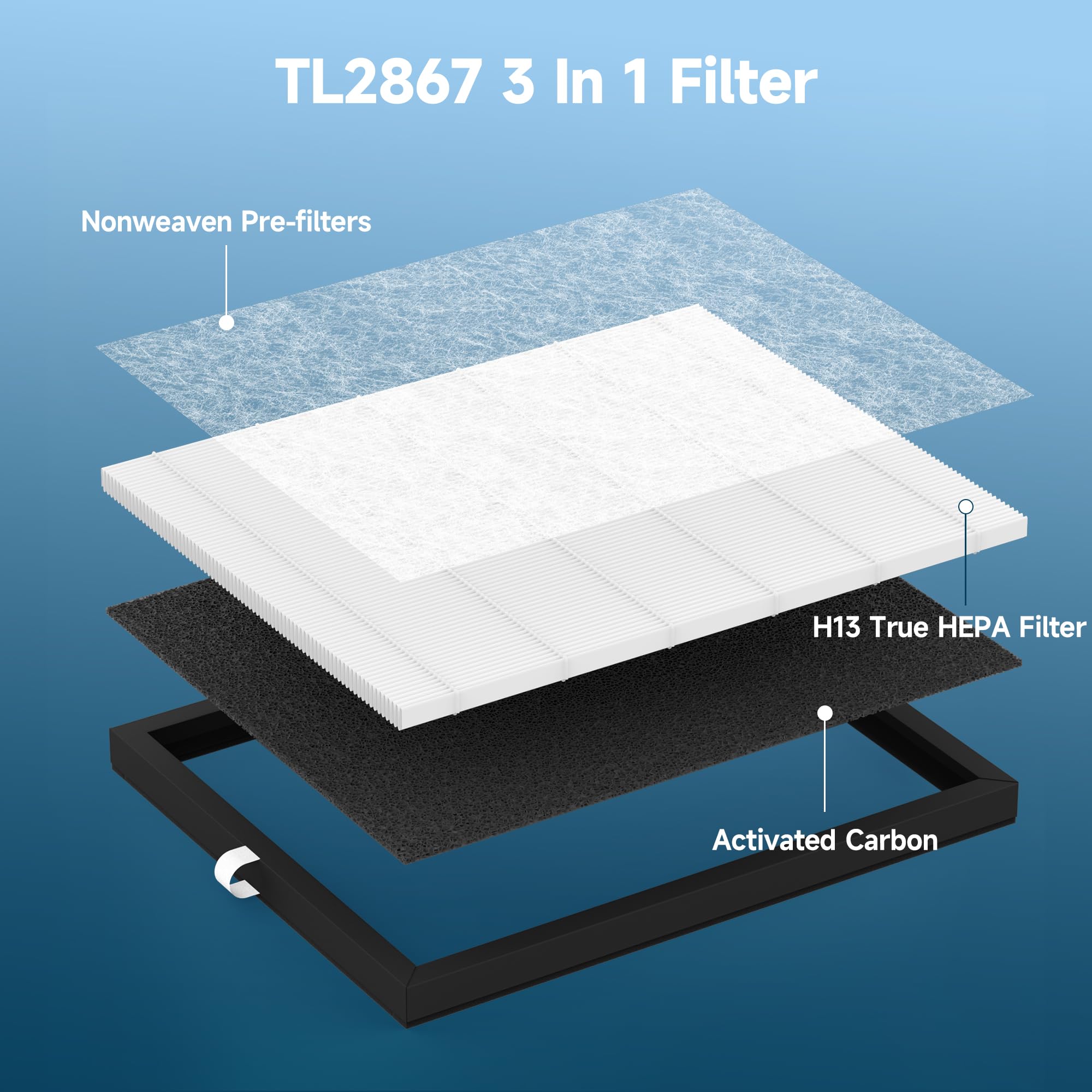 FCFMY TL2867 long-life duration highlights months of reliable filtration.