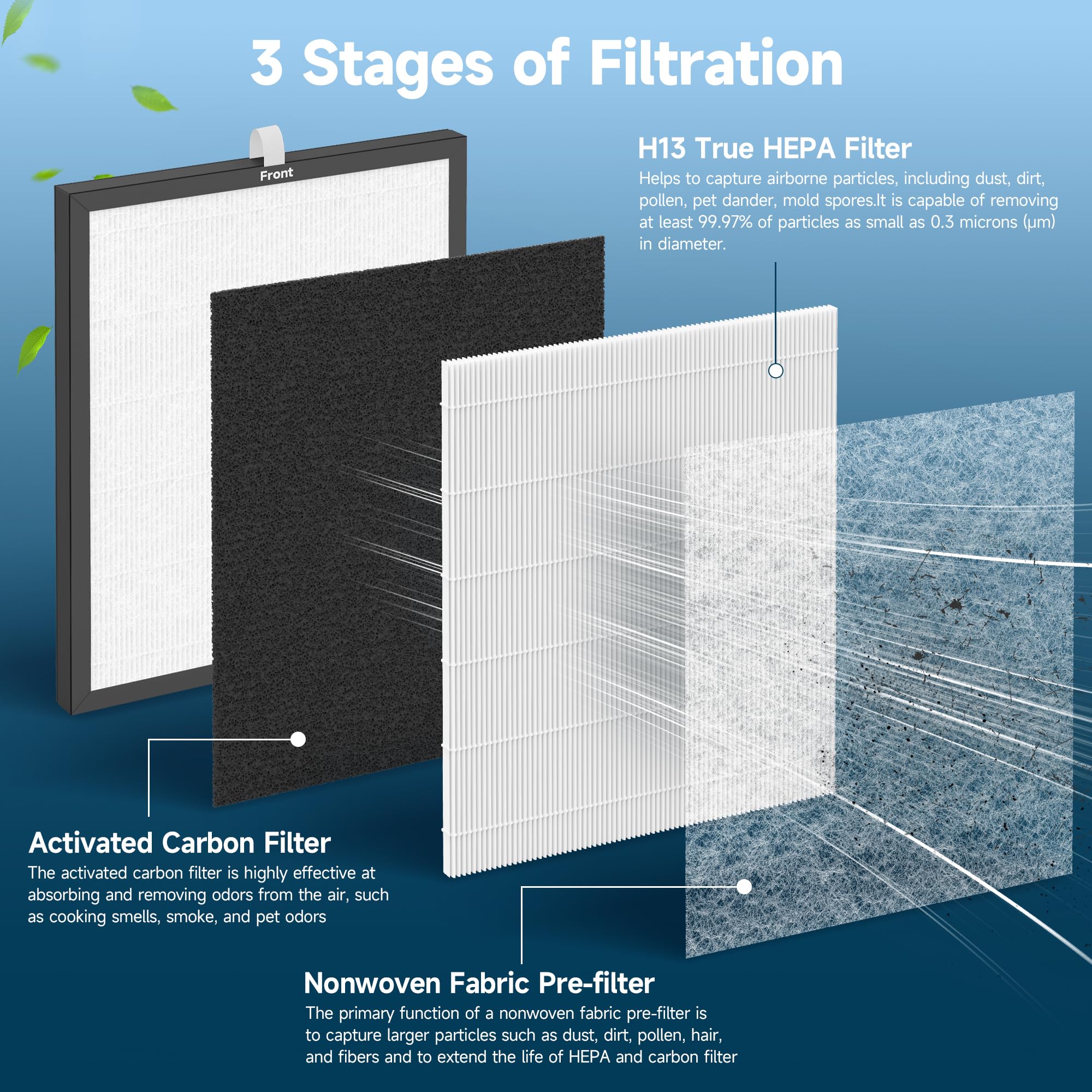 FCFMY TL2867 pre-filter mesh blocks hair and dust to extend filter life.